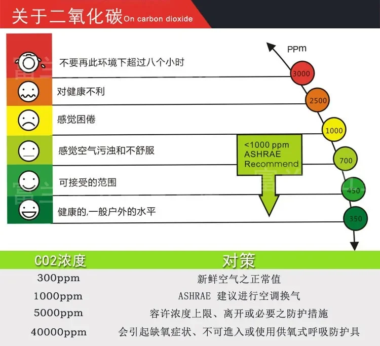 Cem Carbon Dioxide …