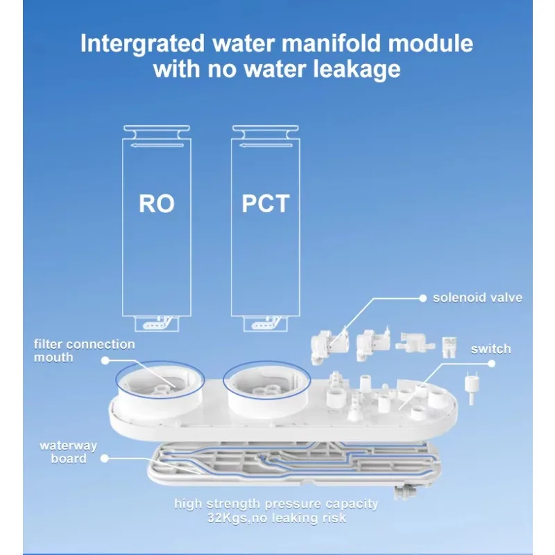 Replacement of PP Membrane Filter with High Flow Folded Filter Element for Water Purifier