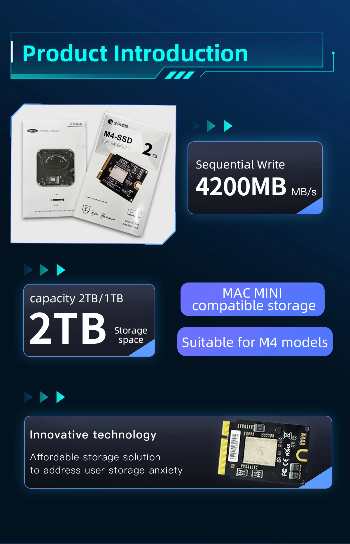 Mac MINI M4 SSD Solid State Drive Kit 2TB For Capacity Upgrade Toshiba/SanDisk New Particles Upgrade Memory DIY Reair Kit