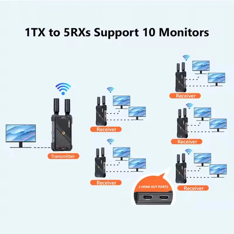 Sistema de transmissão de vídeo sem fio, 400m, extensor hdmi duplo, transmissor e receptor, suporte de exibição, câmera, bateria de transmissão ao vivo