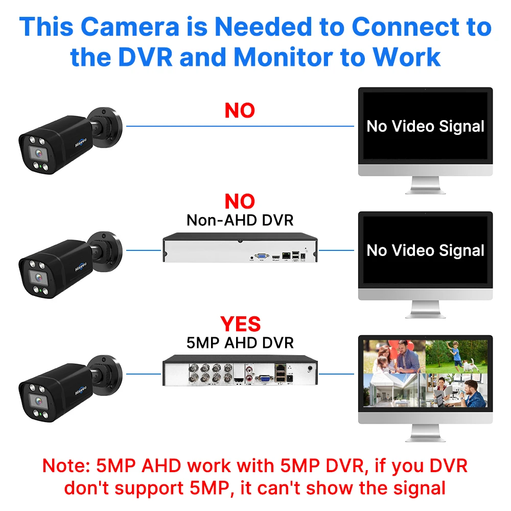 Hiseeu 5MP AHD CCTV Bullet Camera 1080P 2MP Visão noturna Câmeras de vigilância de vídeo analógicas de segurança externa Sistema CCTV XMEye