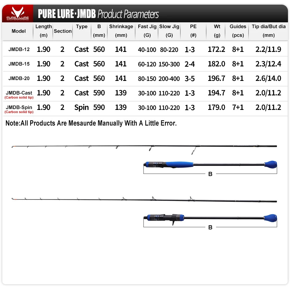 ロッド PURE LURE NVA 862MLS PURELURE 1.90M Saltwater Jigging Rod Fast Action