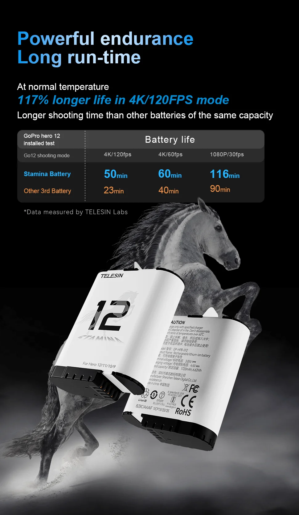 TELESIN 1750 mAh Endurence Batterie Für GoPro Hero 12 11 10 9 Gopro Zubehör Mit Batterie Box Für GoPro 9 10 11 12 Schwarz – Detail 2