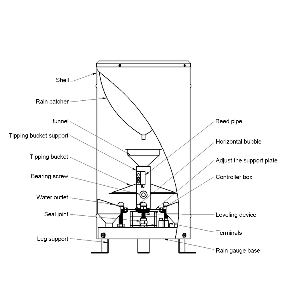 Wetness Raindrop Double tipping bucket cylinder weather station rainfall rain gauge rain sensor