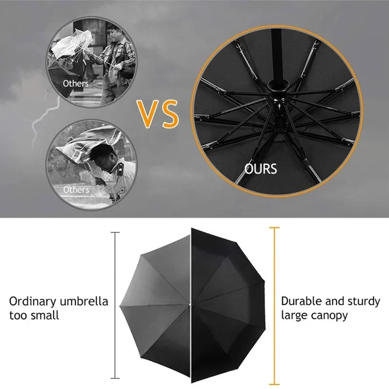 

Large Business Automatic Umbrella 10 Ribs Vinyl UV Protection Strong Windproof Folding Sun Rain Umbrella