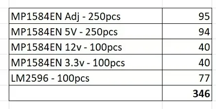 GHPYQKC Wholesale Electronic Components Store Special Link