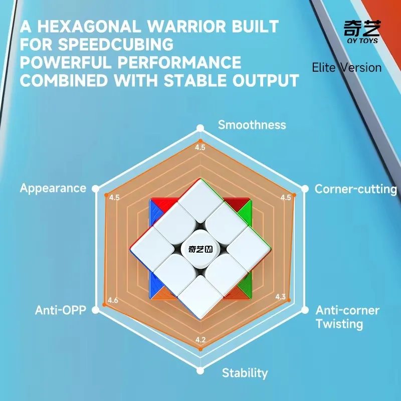 QiYi M Pro Elite Edition 3x3 Magnetic Magic Cube Speed Cube QY PRO 3X3 Elite Edition Cubo Magico Puzzle Toys