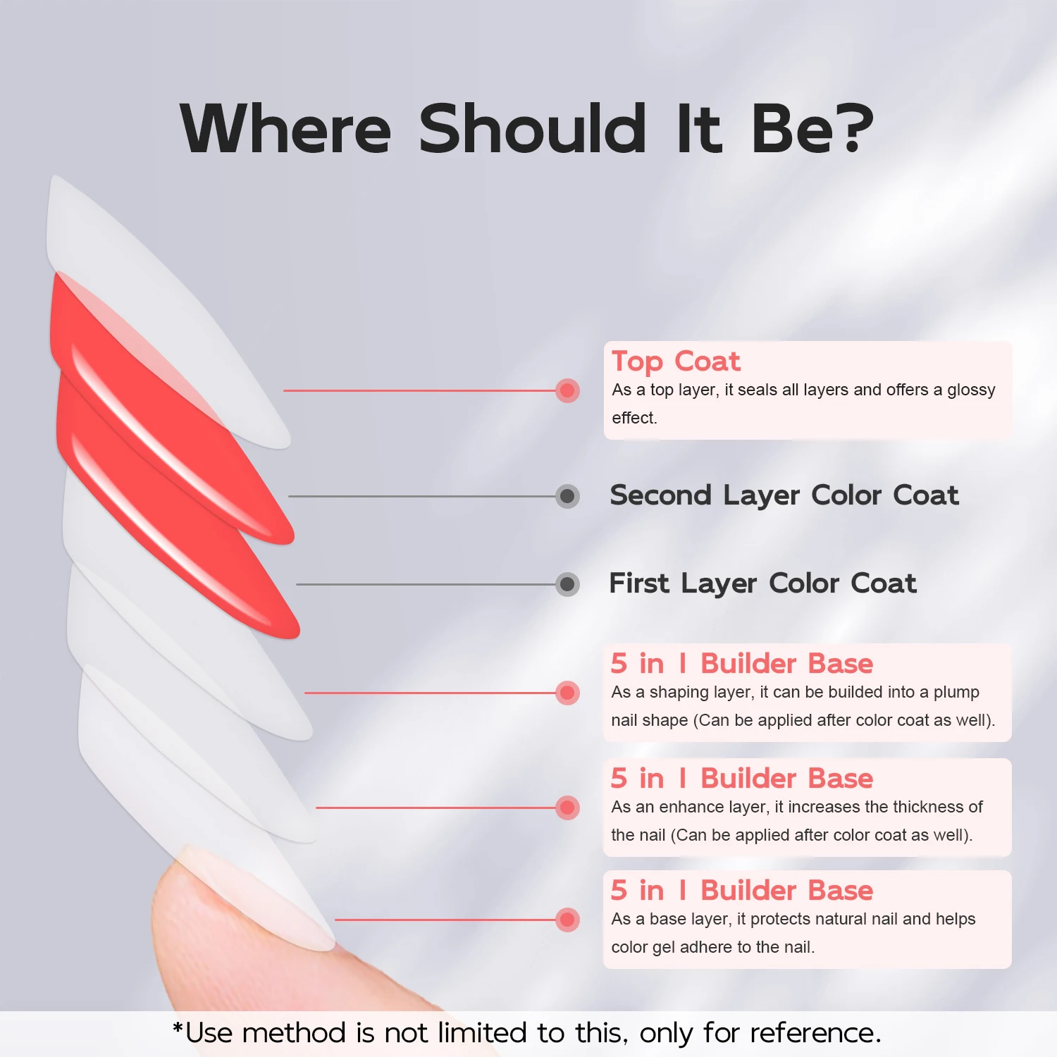 2 قطعة 5 في 1 منشئ قاعدة هلام مسمار الغراء ولا مسح معطف فوقي ، طويلة الأمد نقع قبالة هلام طلاء الأظافر للمنزل صالون مسمار الفن تصميم