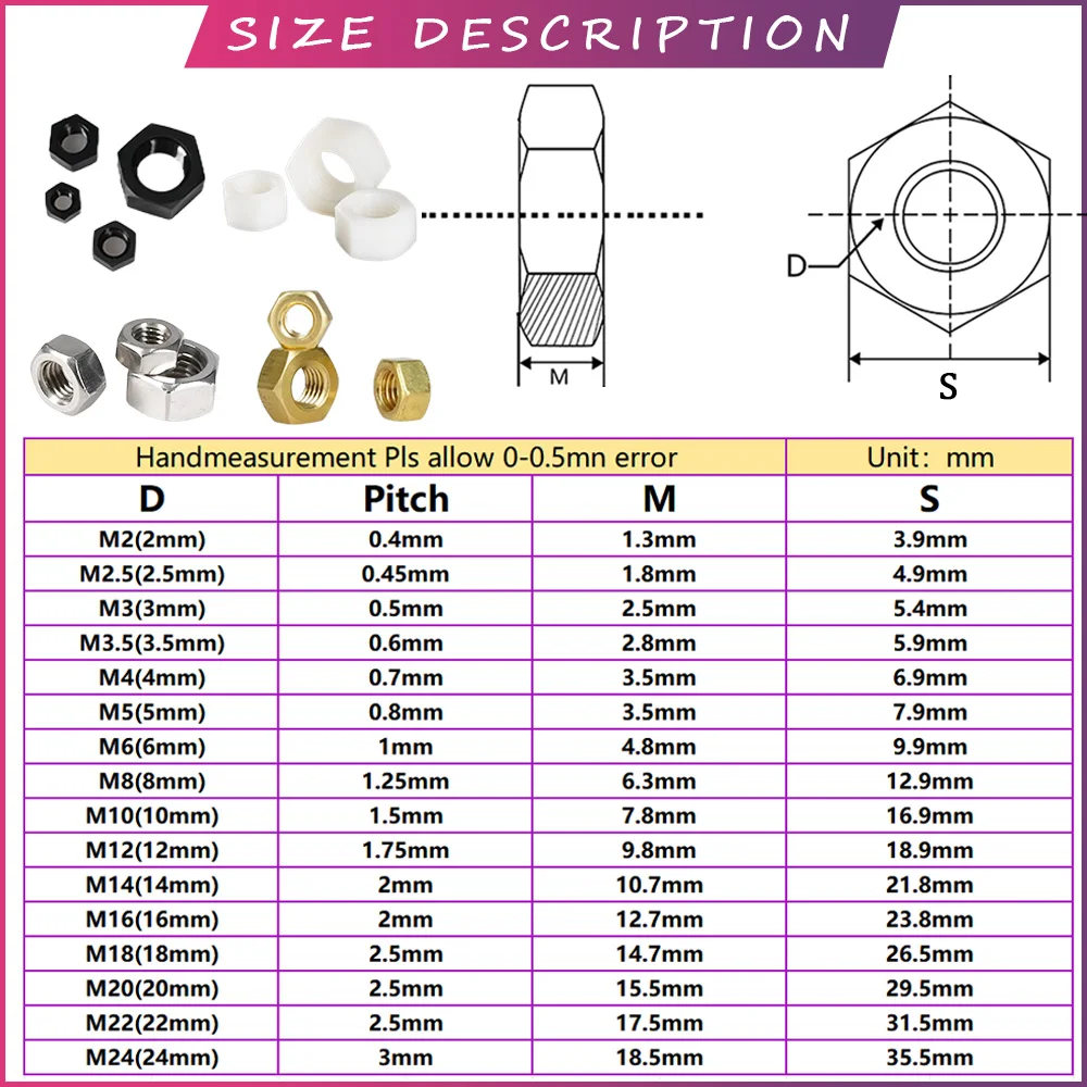 Petal Shape Metal Rivet Flat Head Molly Jack Nuts Hexagon/Butterfly Metric Nut Rivets Lock Fix Expansion Rivnuts Fasteners Parts