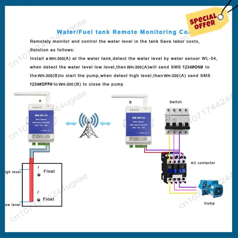 -A15I 4G GSM WH-300-AU Gate Door Opener Relay Switch Remote Controller Supports Remote Wireless Alarm With APP Control