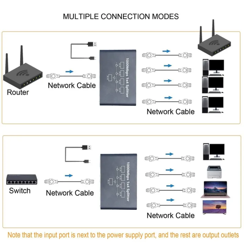 

Precisionn RJ45 Gigabit 1000Mbps Ethernet Splitter 1 To 4 LAN Internet Splitter 2 Set Network Adapter-1000Mbps Ethernet