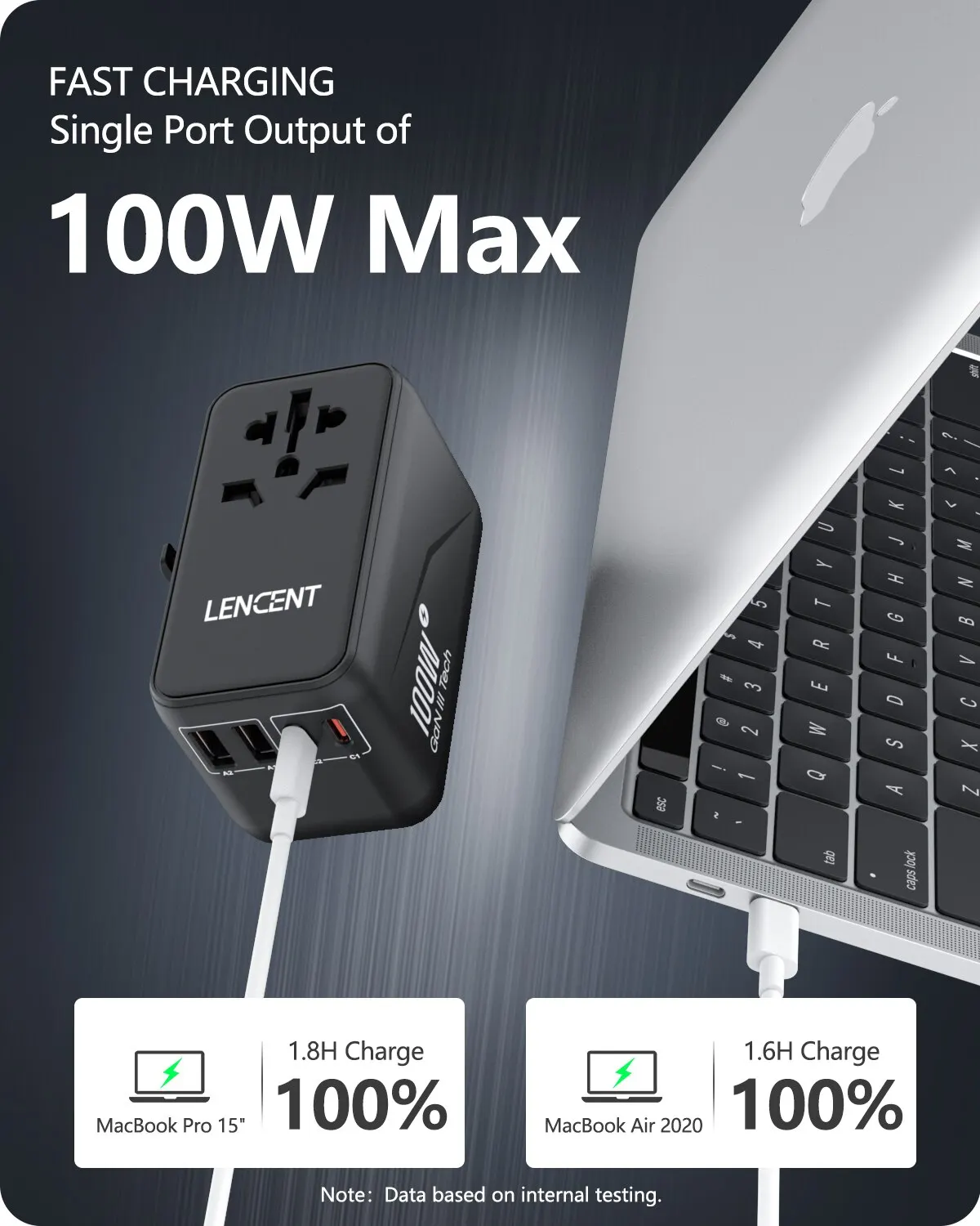 Adattatore da viaggio universale lancent GaN III 100W con 2 USB e 2 adattatore di ricarica rapida PD di tipo C spina EU/UK/USA/AUS per i viaggi