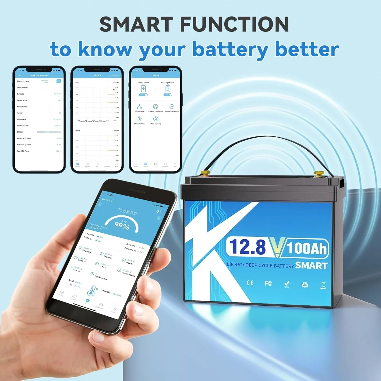 12.8V 100Ah Lithium…