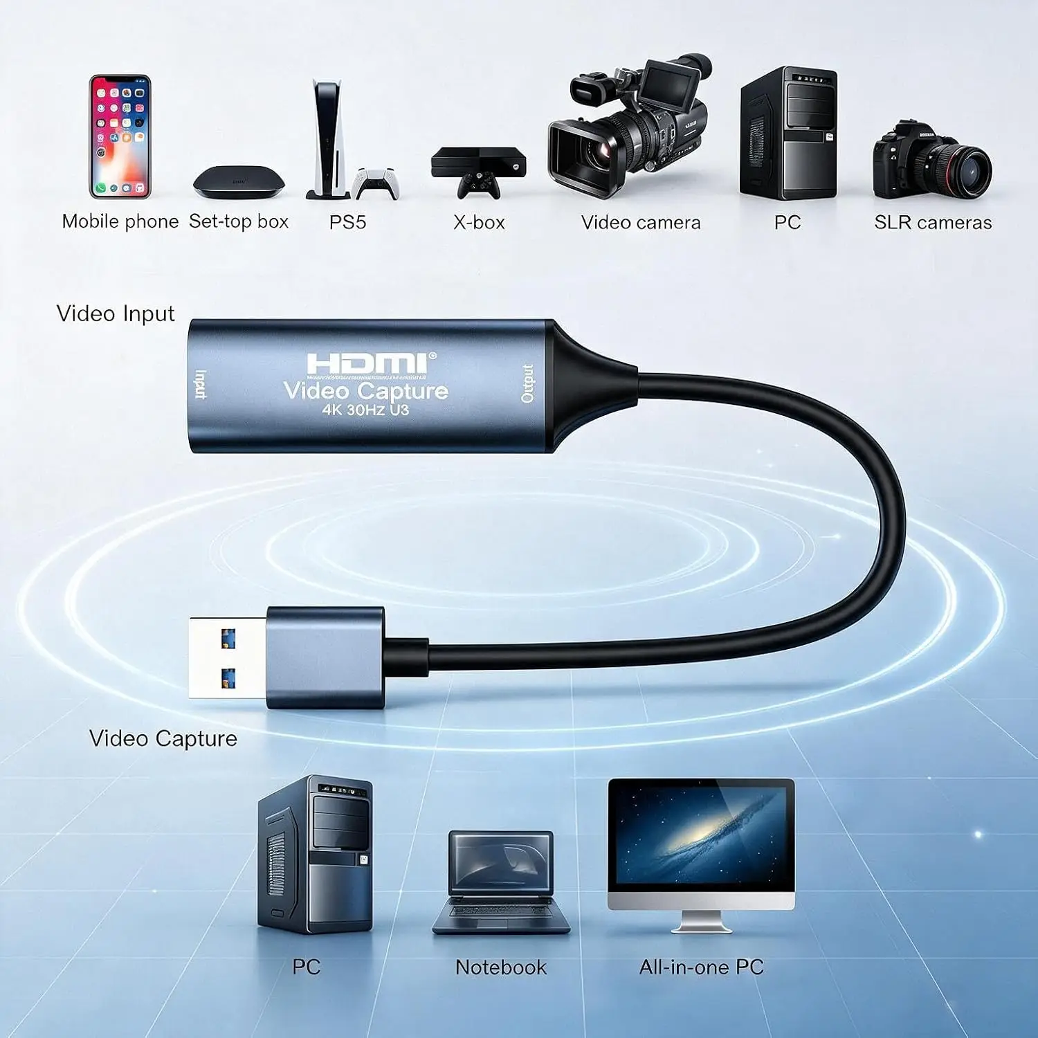 LccKaa USB 3.0 Video Capture Card 4K HDMI-compatible to USB 3.0 Type-C Game Grabber Record For Switch Xbox PS5/4 Live Broadcast