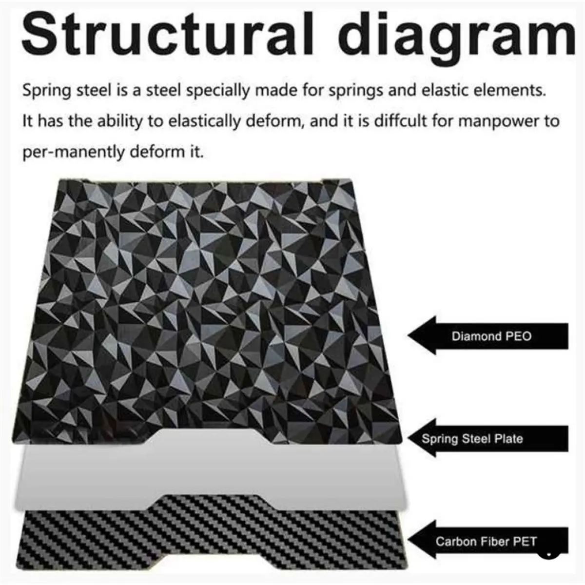 Smooth PEO+PET Carbon Fiber Sheet 264x276mm for S1 3D Printer Build Plate Flexible PET PEO Print Bed