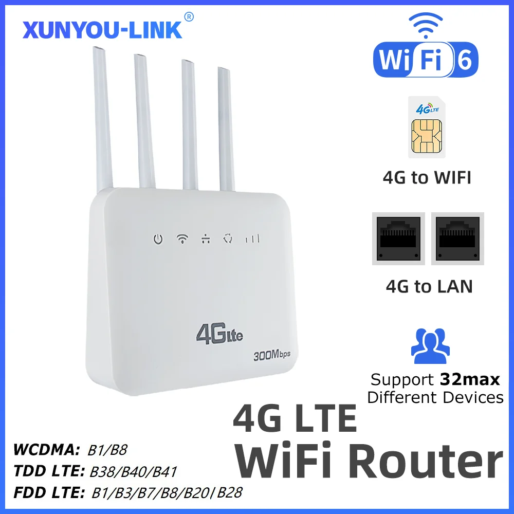 LTE WiFi Router WiFi6 Modem With 4G SIM Card Slot 300Mbps 4 External Antennas Booster Power Signal Mobile WiFi Router for Europe
