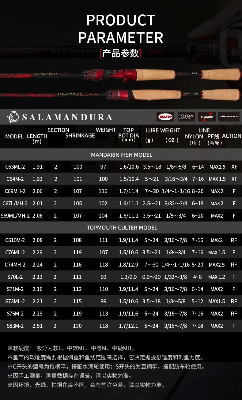 2025 NEUE DAIWA SALAMANDURA J Angelrute Spinning/Casting Angelrute 2 S Carbon Faser – Detail 8