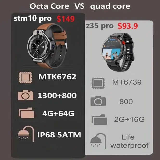 2021 ساعة ذكية على الإنترنت أندرويد 7 واي فاي 4g Smartwatch الرجال 1.6 بوصة كاميرا فيديو نظام تحديد المواقع مكالمة هاتفية مراقب معدل ضربات القلب الرجال Reloj