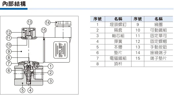 AirTAC Original AirTAC Two-position Three-way Large Flow Vacuum Solenoid Valve 3V3/3V2-06/08-NC/NO