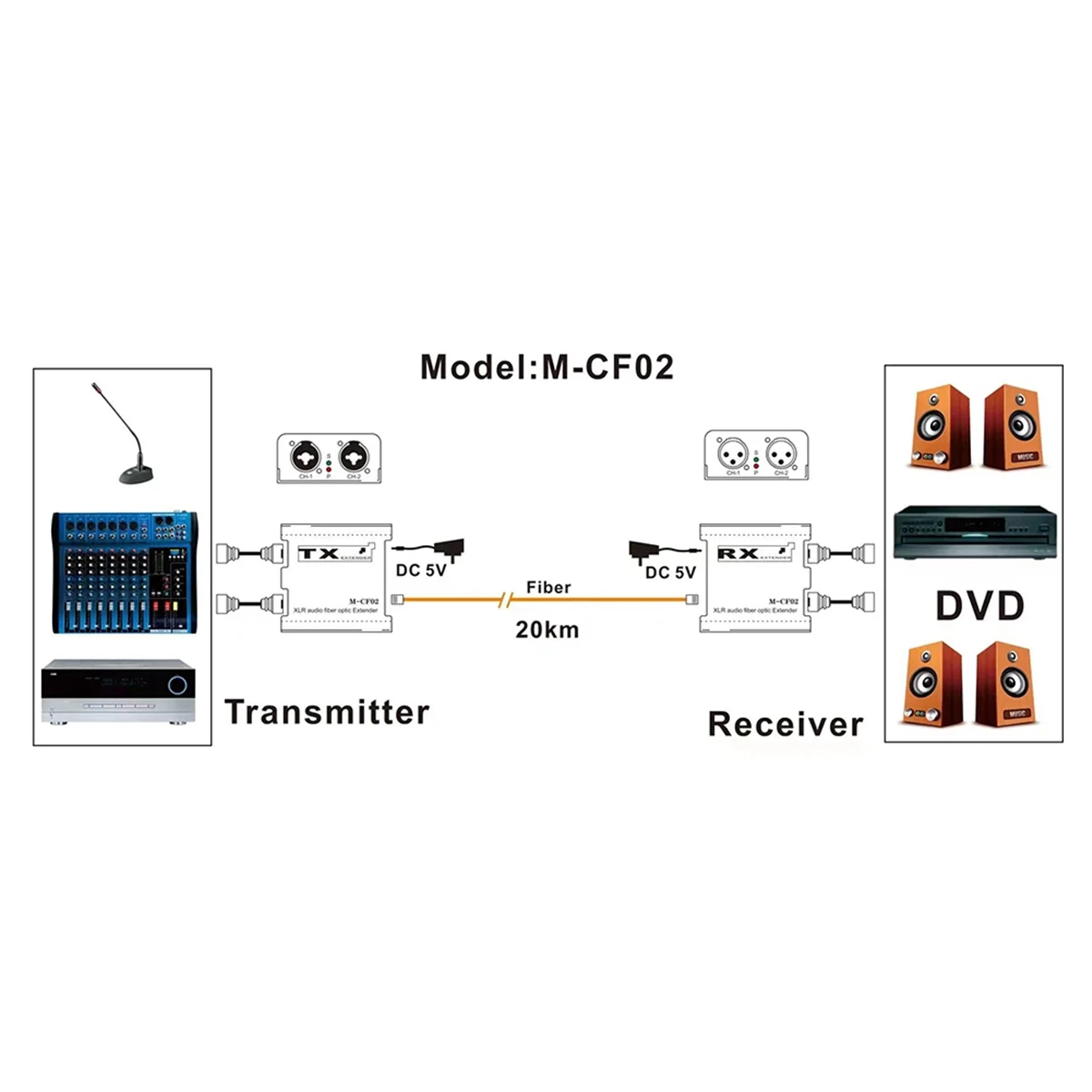

2 Way XLR Audio Fiber Optical Extender Transceiver Receiver Up to 20km 2 CH XLR Balanced Audio Fiber Extender EU Plug