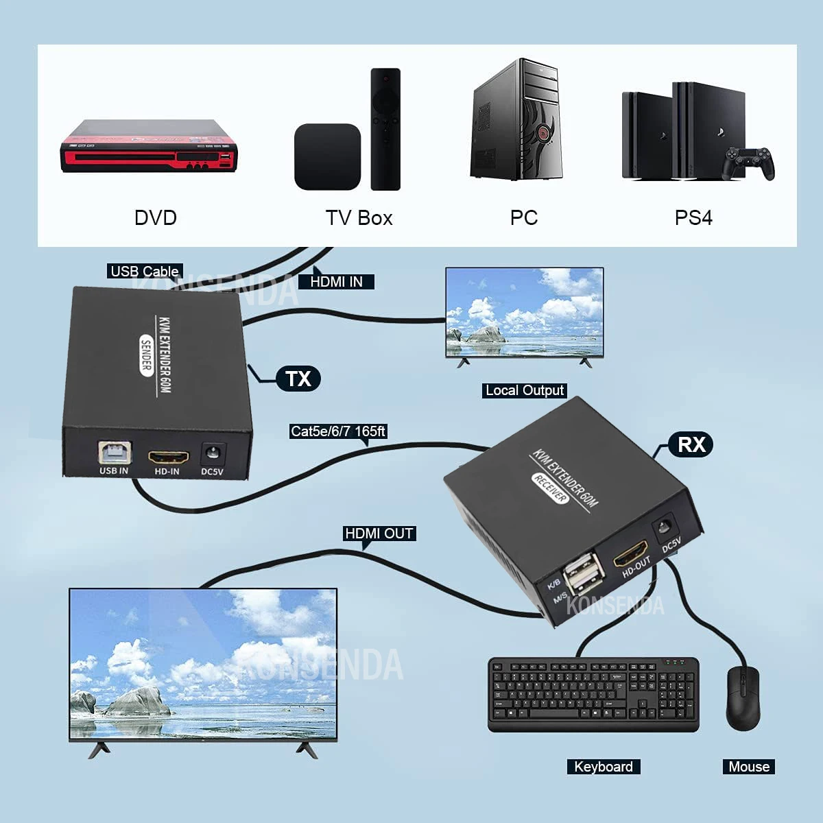 60M HDMI KVM Extender ponad Cat5e Cat6 1080P HDMI USB KVM Ethernet Extender nadajnik z pętlą obsługuje USB klawiatura mysz