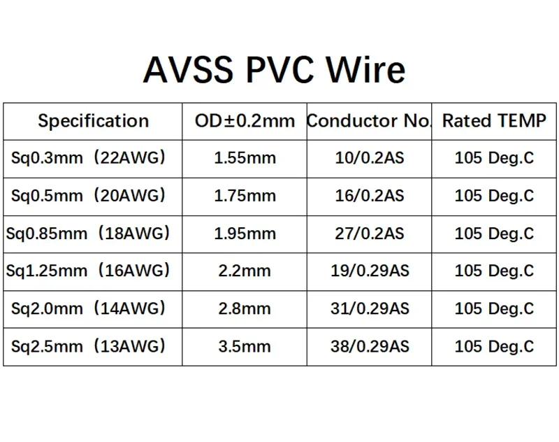 1/5M Car Modified Wire 0.3 0.5 0.85 1.25 2 Square Insulated Line Oxygen-free Pure Copper Power Cord Line