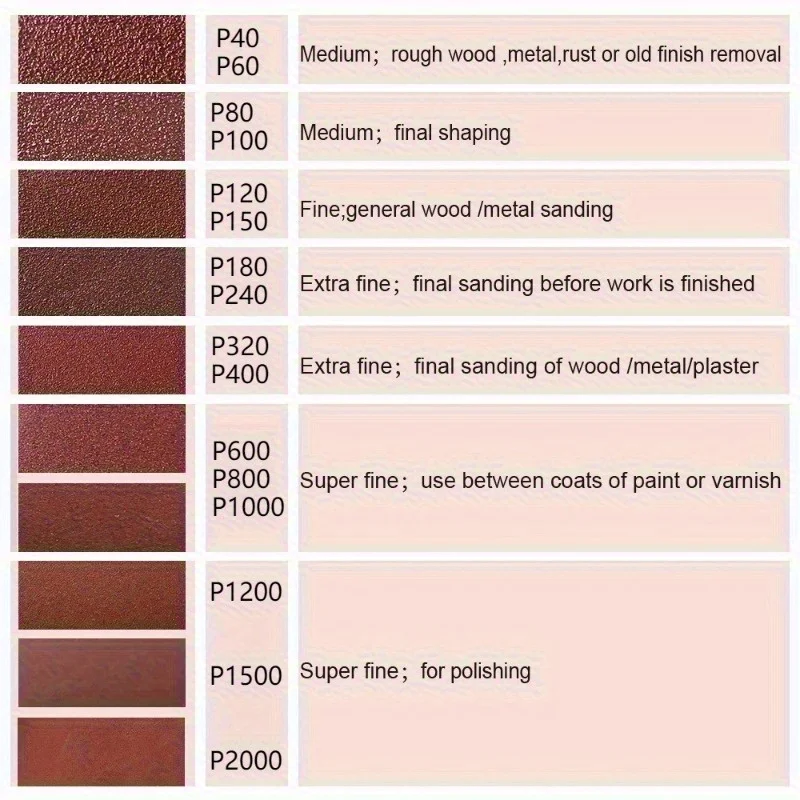 100 قطعة أقراص الصنفرة 5 بوصة 8 حفرة الألومينا الرملي الوسادة الرملي ورقة تلميع الرمل ورقة للمعادن الخشب الزجاج سيارة جلخ أداة