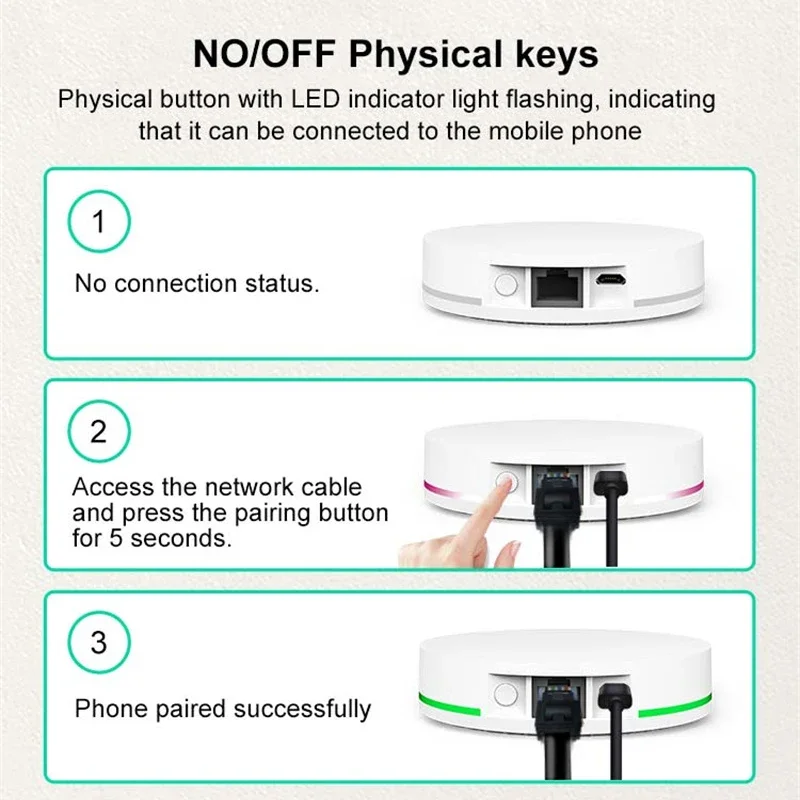 Tuya Zigbee 3.0 Gateway Bridge Smart Bedrade Hub Met Netwerkkabel Werk Met Tuya Smart App Voice Control Via Alexa Google Home