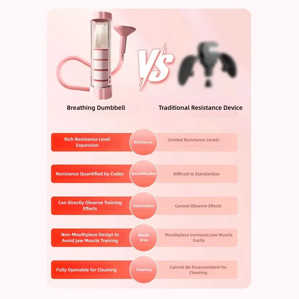 Diaphragm Breathing Dumbbells Adjustable Resistance Abdominal Breathing Core Strength Trainer Facial Toning Device Lungs Workout