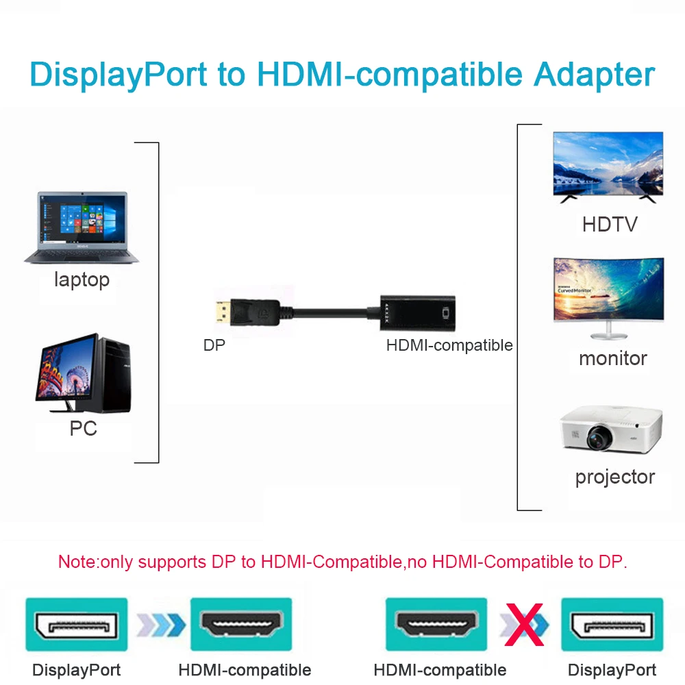 Adaptador 4K DisplayPort a HDMI macho DP a hembra, convertidor de Cable Compatible con HDMI, Audio y vídeo para proyector de PC HDTV
