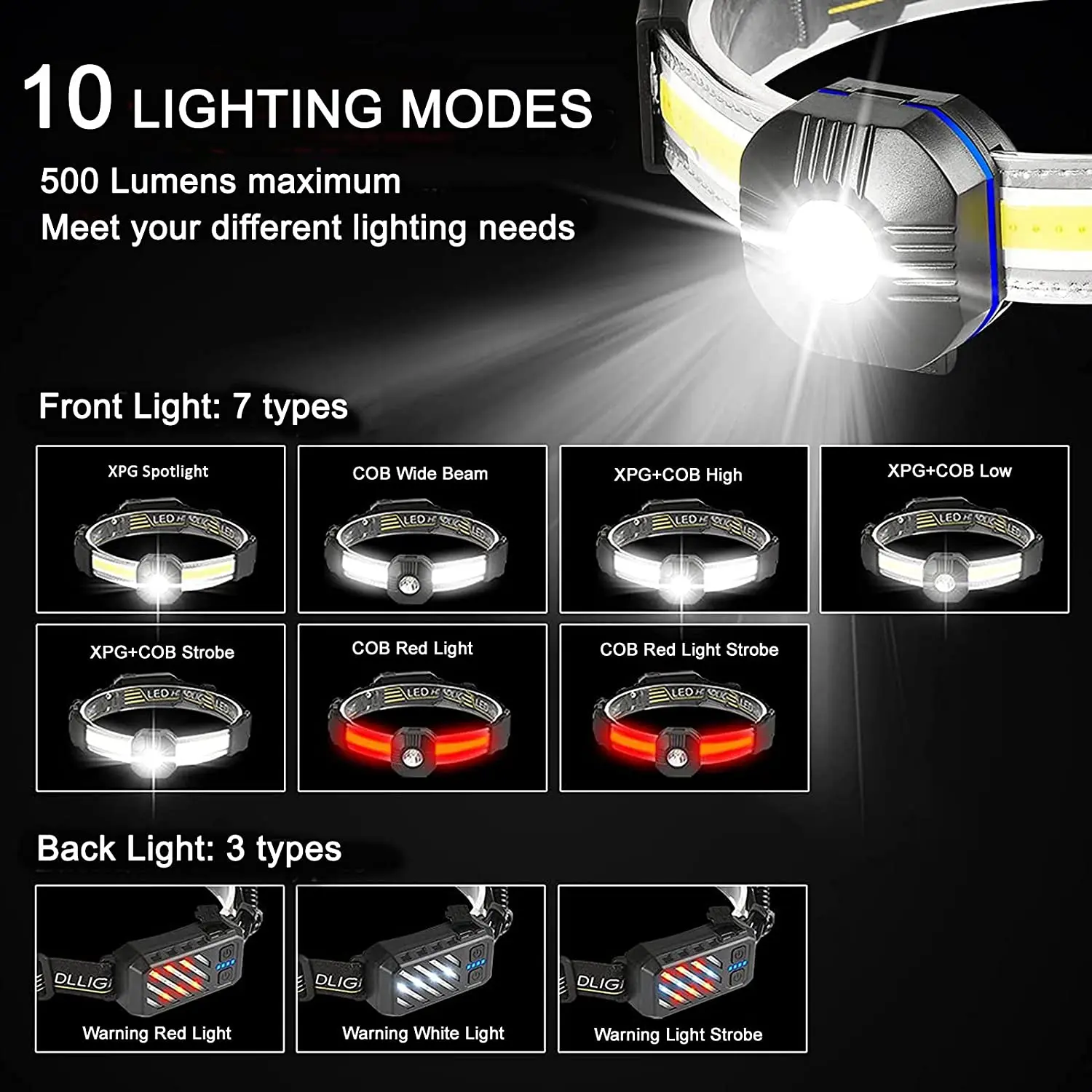 LED Headlamp Rechargeable Camping Headlight 7 Lighting Modes 230° Wide Beam Head Light with Red Light Angle-Adjustable