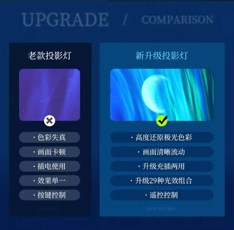 雰囲気：オーロラ、星空投影ライト、星空ルーム、寝室のロマンチックな雰囲気と魅力、雰囲気：ニ