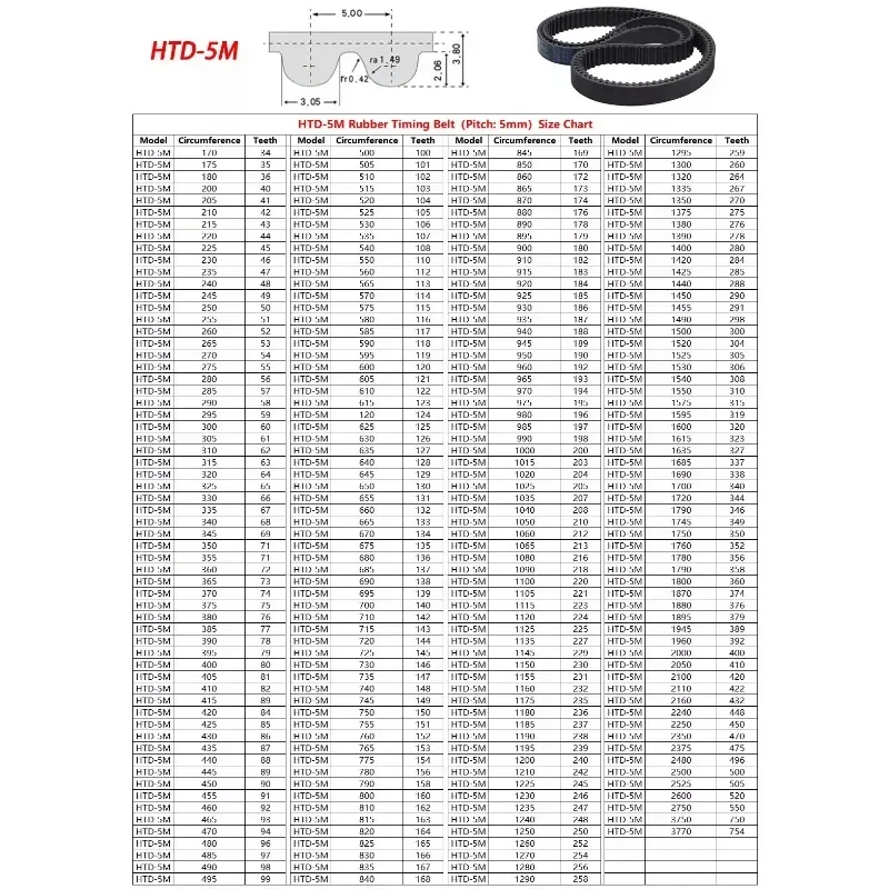 HTD 5M correa de polea de distribución de bucle cerrado de goma ancho 10mm longitud 200 225 230 255 260 325 335 450 535 560 ~ 1780mm para Motor paso a paso CNC