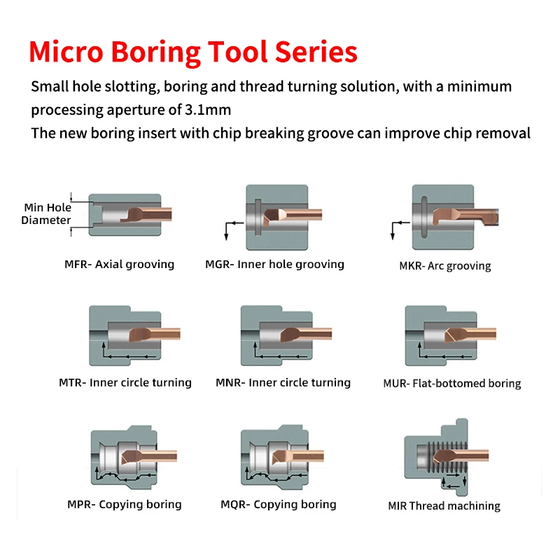 MIR Small Bore Boring Tool Aseismic Carbide Internal Thread Turning Tool CNC Lathe Right Hand Micro Diameter Cutter