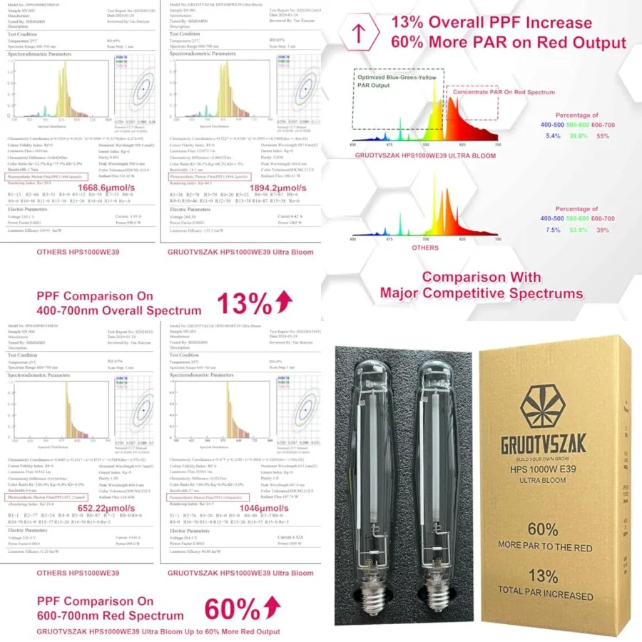 HPS 1000 Watt Grow Light Bulb E39 60% Increases on RED Spectrum 1950μmol 136000lm Ultra Bloom Flowering High Pressure Sodium 2-