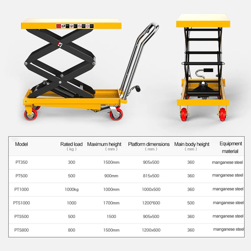 建設現場倉庫輸送用シザーリフト油圧リフティングプラットフォームリフティングハンドトラックハンドトロリーカート