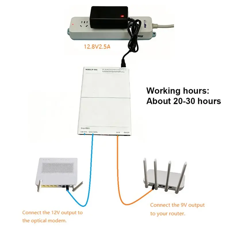 FAST-2X DC UPS 12X18650 Battery Power Supply Box DIY Power Bank Kit 5V 9V 12V Output Optical Modem Router Uninterruptible
