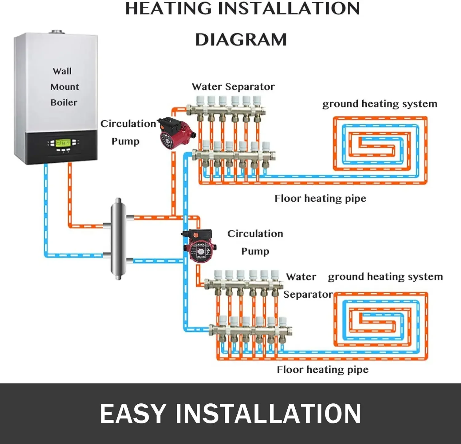 93W 110V Water Circulator Circulating Pump NPT 3/4" w/Brass Fittings, 3-speed Control Recirculation 9.5 Gpm RS15-6