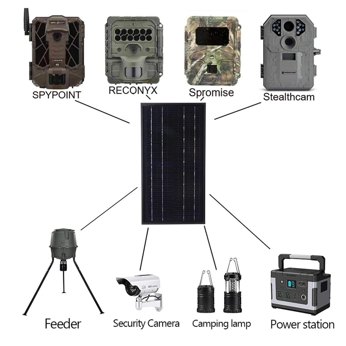 Full 20000mAh Solar Panel Complete Kit 12V Solar Cell Charger Monocrystalline Solar Power Pack Photo Trap For Hunting Camera