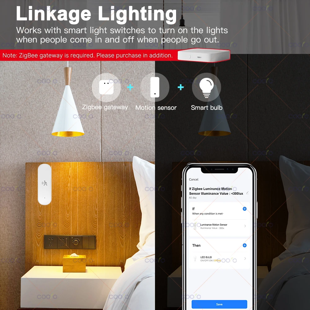 Tuya Zigbee Motion Sensor 10G MmWave Radar Smart Human Body Sensor with illuminance Temperature Humidity Works With Alexa Google