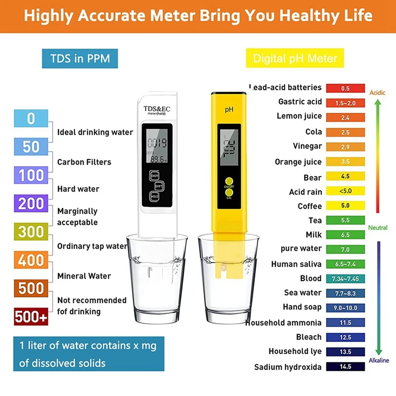 Digitale Ph Pen Lab Ph Tester 4 In 1 Tds Ph Meter Tds Water Tester Voor Kraandrinkwater