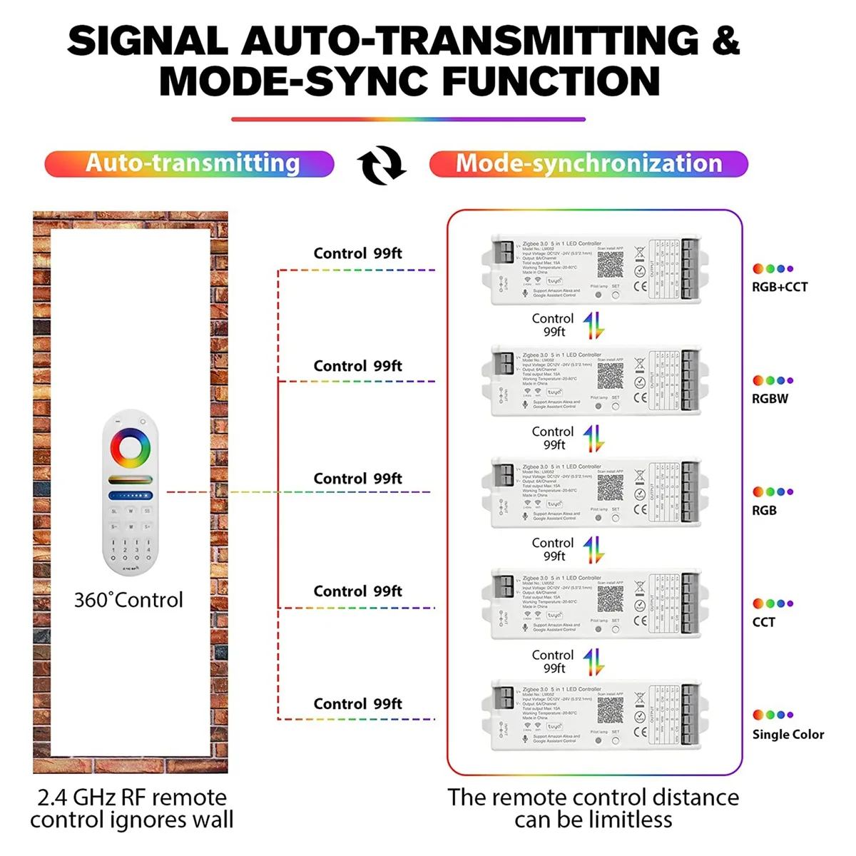 B48A LM091 4-Zone 2.4G RF Remote Control Kompatibel dengan RGBW CCT RGB LED Pengendali Peredupan Layar Sentuh 4 Saluran