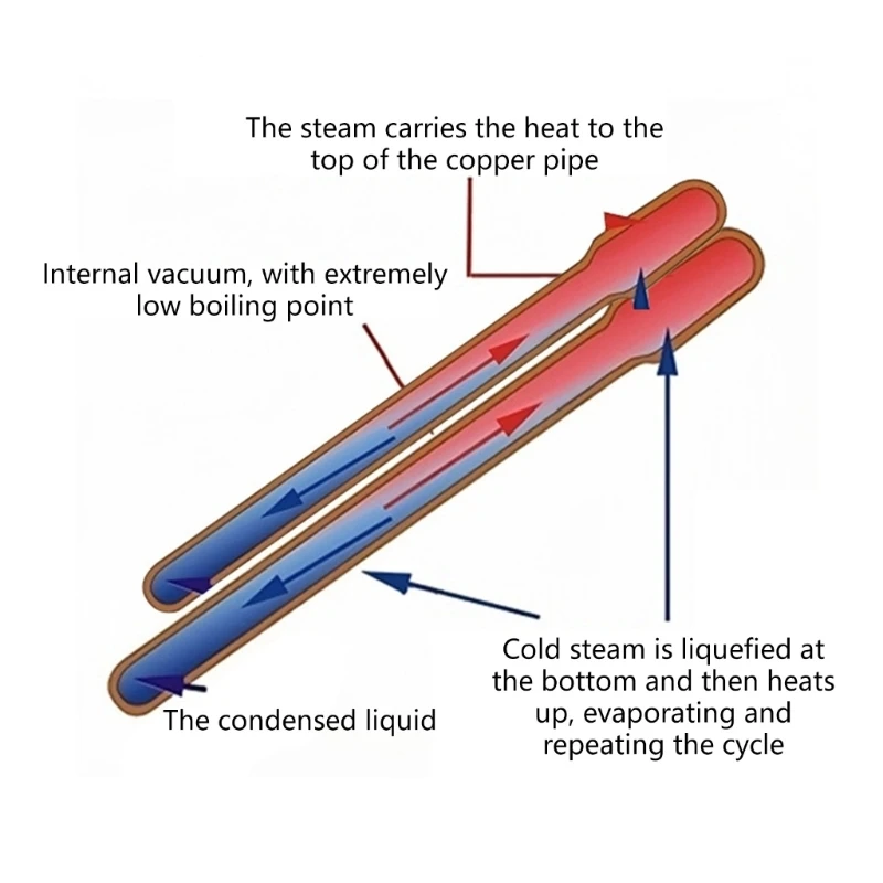  Professional Phone Temperature Regulator Utilizing Coppers Materials For Heat Management