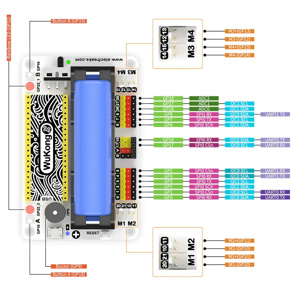 ELECFREAKS Wukong2040 Breakout Board voor Raspberry Pi Pico Ondersteuning MicroBlocks & Python 18650 batterij Compatibele bouwstenen