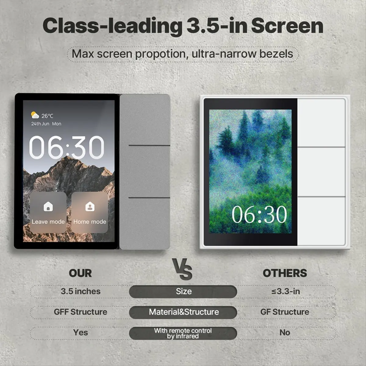 DT81 Tuya WiFi 3.5-Inch Smart Center Touch Control Panel Central Screen 3 Relays Physical Buttons BT Sigmesh Hub Built-in