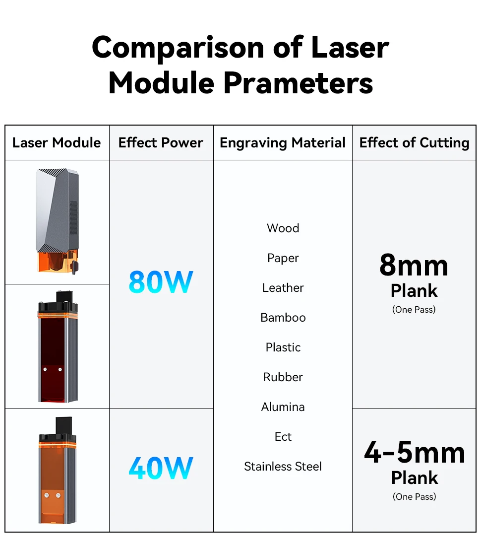 WAINLUX Laser Module 40W/80W Laser Head with 450nm Blue Laser for Engraving Machine Wood Marking Cutting Tool Engraver Accessory