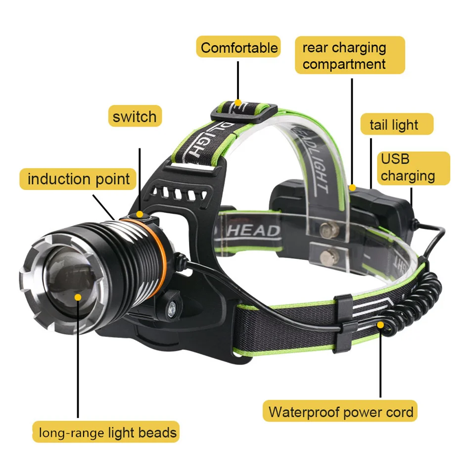 High Power Spotlight Long Rang Wick LED Headlamp Telescopic Zoom Head Flashlight Fishing Light Lamp Torch For Camping Fishing
