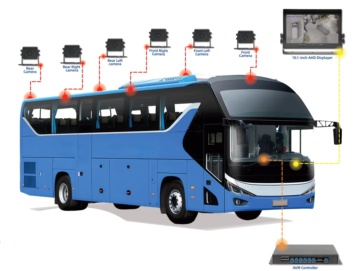 3D 360 Surround Vie…