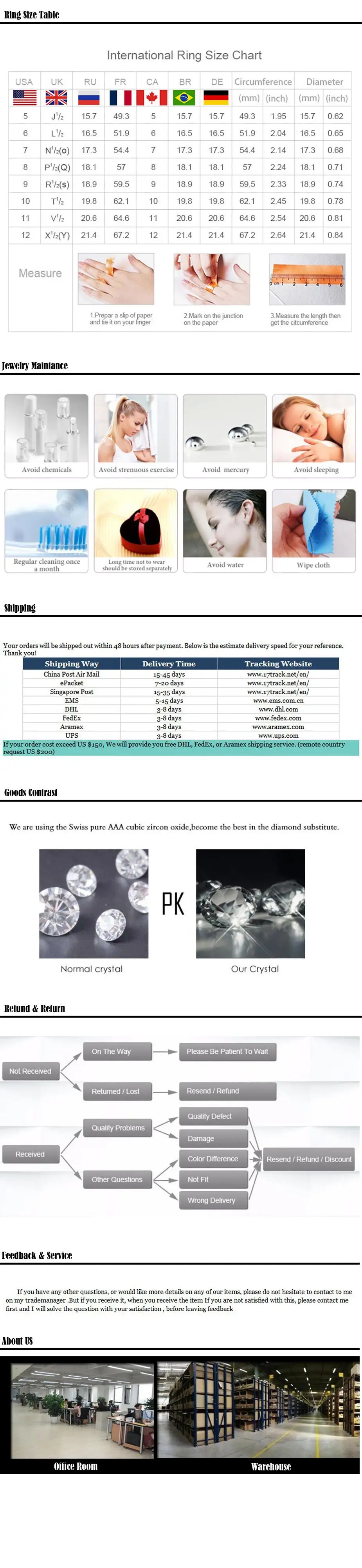Product detail