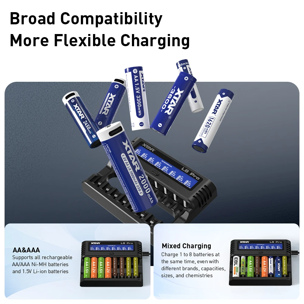 XTAR L8 Pro Charging Kit with 8-Slot Dock & 8×AA 4150mWh or 8×AAA 1620mWh 1.5V Li-ion Rechargeable Batteries USB-C  Dual Repair